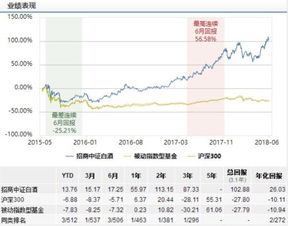 世界杯利好股票，谁给我介绍一下呀！