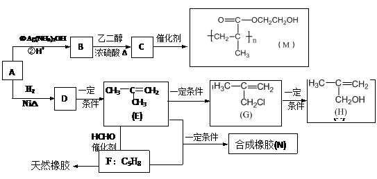 纳米颗粒粒径大小.粒径分布以比表面积的测试方法有哪些