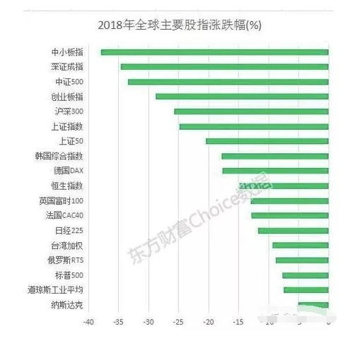 基金定投选什么类型合适?