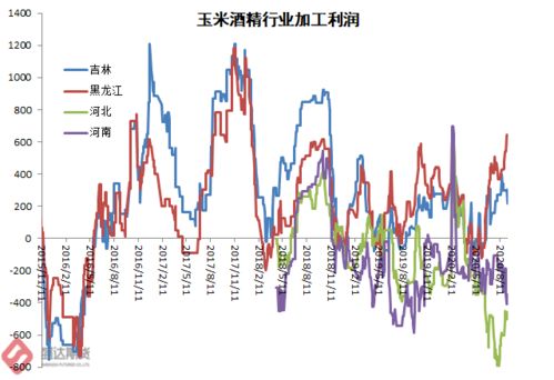 现货有走暖迹象 多重因素刺激期货暴涨 盛达期货玉米和淀粉周报20200914