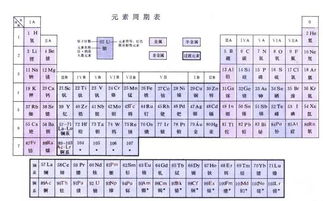 元素周期表分区是如何划分的