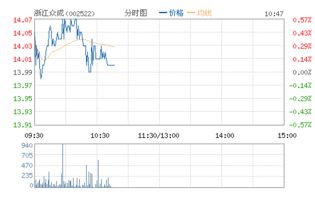 浙江众成股票代码