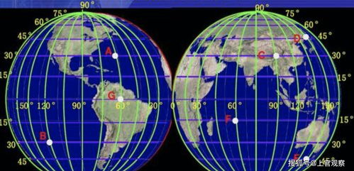 宇宙直径长达930亿光年,人类如何定位地球在宇宙中的位置