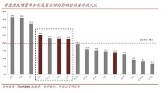 中国楼市未来三十年 北上广深 房价加速上升