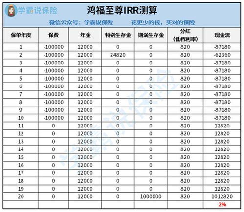 华夏人寿保险股份有限公司存款利率理财