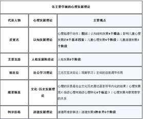 心理咨询师考试试题及答案