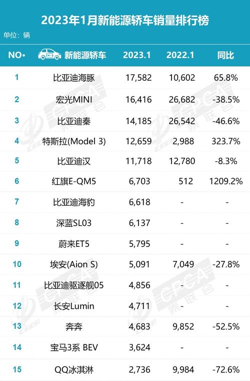 apex 销量 2023,市场表现与未来展望