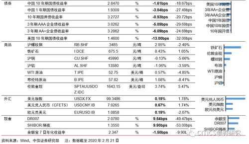 团体竞标投股，按那种赔率最化算？