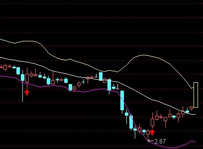 通达信涨幅超过4%以上k线显示颜色公式