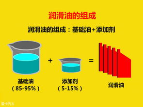 心顺路才会顺 走近你不了解的SK润滑油 