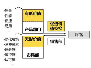 市场部专员该做什么 2