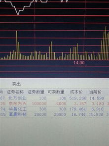 我18.14买600 股15卖300股之后成本是多少