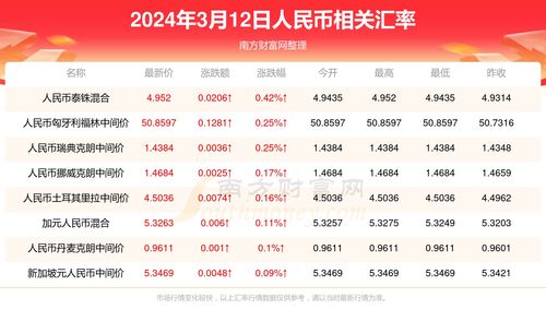 XAIC币2024年涨到多少