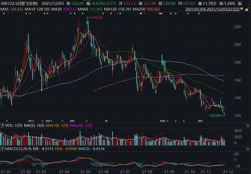 请问原始股价是6.18元那发行价是多少