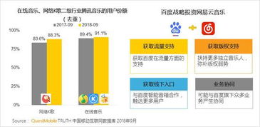 QuestMobile秋季报告 移动互联网两大梯队已形成