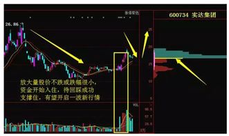 从概率学来分析炒股为什么亏钱的