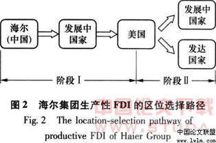 路径依赖名词解释(什么是路径依赖理论)