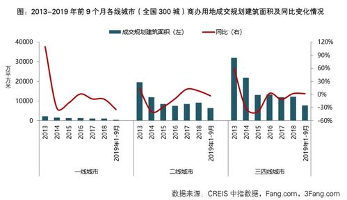 毕业论文之杭州下沙区域商业地产的发展前景