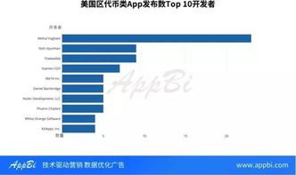 区块链现在这么火热;区块链不是一个风口,而是一个时代