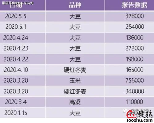 7月13日当周美国玉米出口销售报告