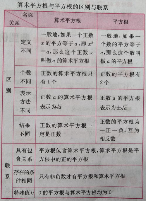 初一下册数学平方根和立方根的计算带答案 图片欣赏中心 急不急图文 Jpjww Com