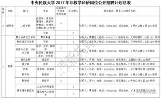 工作岗位和职务填写有哪些注意事项？