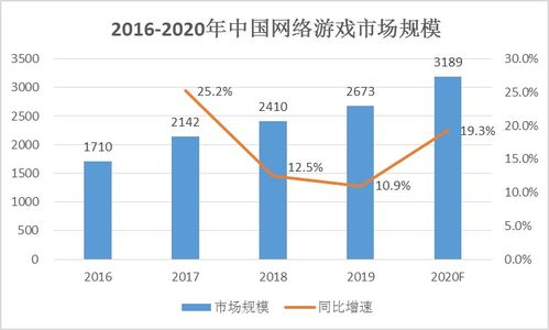 中国互联网协会发布 2020年中国互联网行业发展回顾