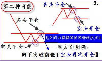 多头并进是什么意思，怎样看，应该和什么结合起来参考