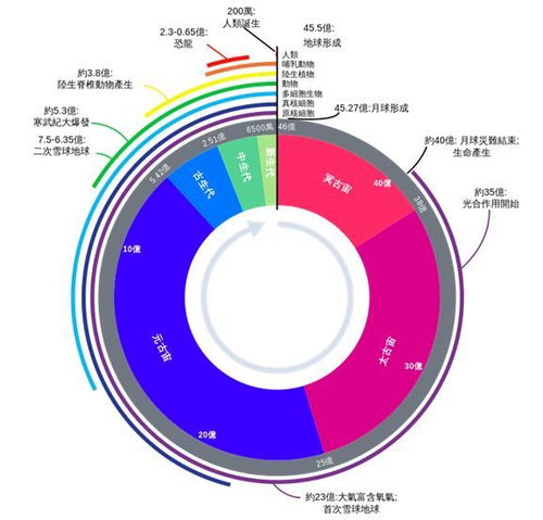 没有月亮就没有氧气 专家 因为月亮,地球恐再次迎来氧气大爆发