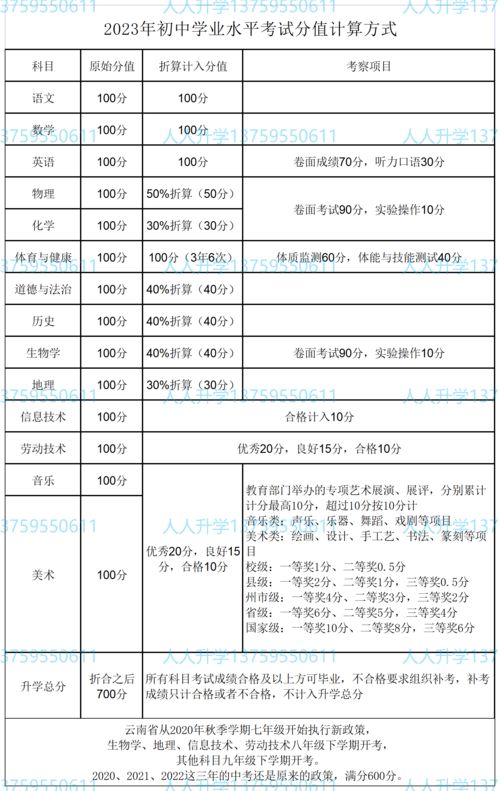 2023年云南省中考改革各科目分值计算方式