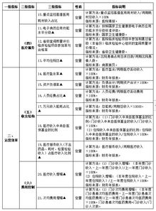 二级医院绩效考核方案发布,各医院速看 附详细考核指标