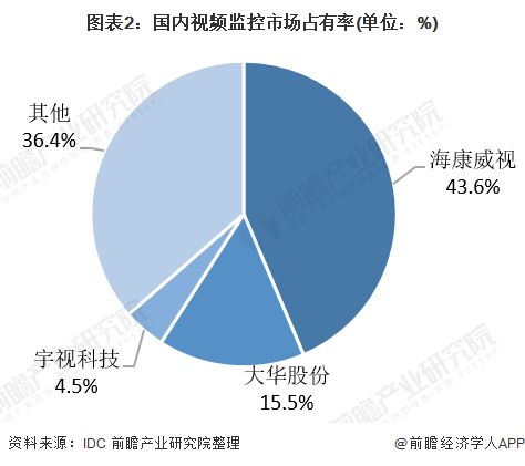 起步中的龙头企业如何发展壮大——对朔州市龙头企业发展状况的调查