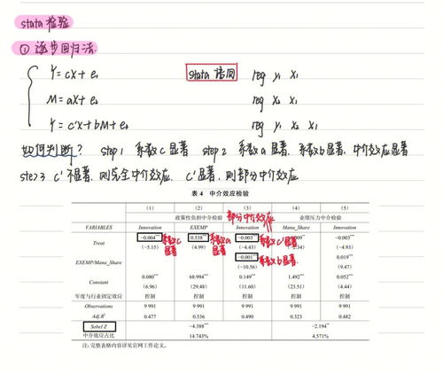 经管论文 中介效应的stata检验 