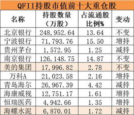 qfii能在中国购买私募基金吗