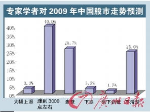 4月开始股市为什么大跌？什么时候能涨回来？