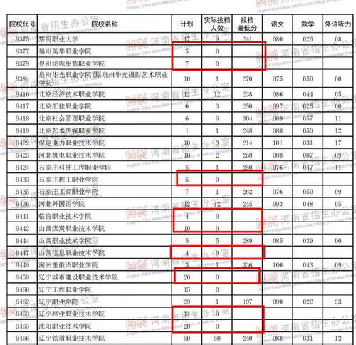 大专公办学校排名及分数线 公办专科录取分数线