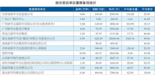 热点 看涨暑销 实体书店如何做好暑期备货