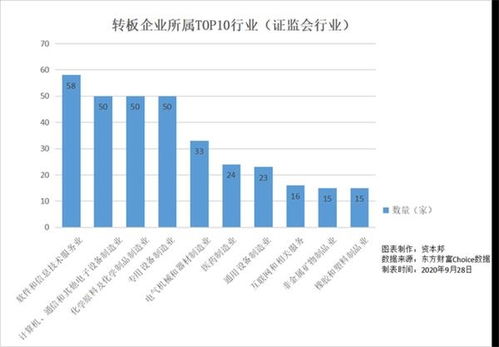 证监会正抓紧研究创建国际板，这个算利好利空啊