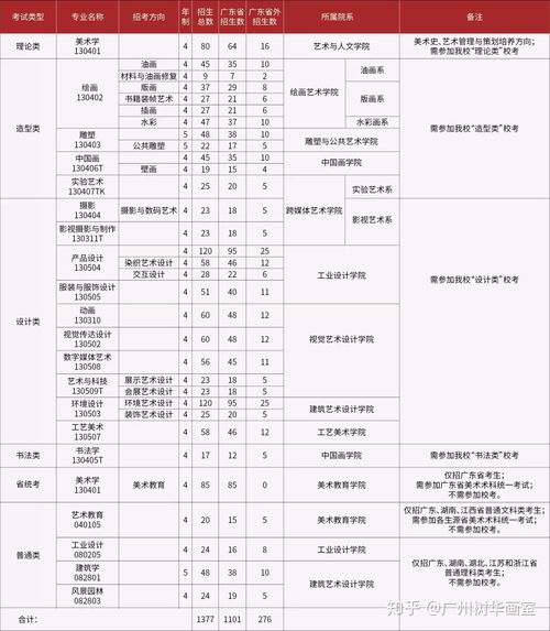 外省可以考广州美术学院自考内容,广州美术学院自考教材？