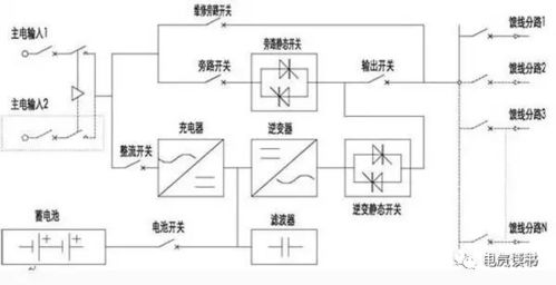 ups电源原理(ups电源工作原理是什么)