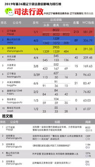 2019年辽宁GMAT考试时间,2019gmat1月3日考试时间