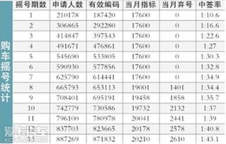 北京个人指标价格2024年将涨到465万?专家:不可能!