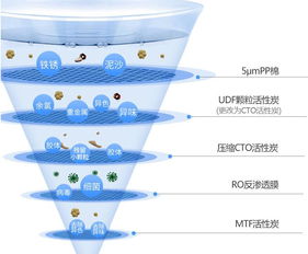 净水器真的可以净化任何水质吗 别傻傻别欺骗了,看懂真相