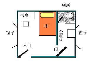 谁来帮我看看租房 风水 