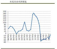 两市中产能最大的水泥股是哪支？