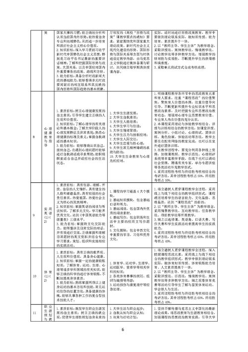 大学里会计专业要学哪些科目