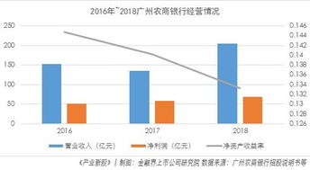 广州农商银行股票转让要什么手续，请问父亲把股票转让给儿子应该要办什么手续？