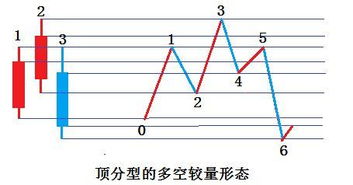 20年老股民的经验,教你5分钟选中妖股