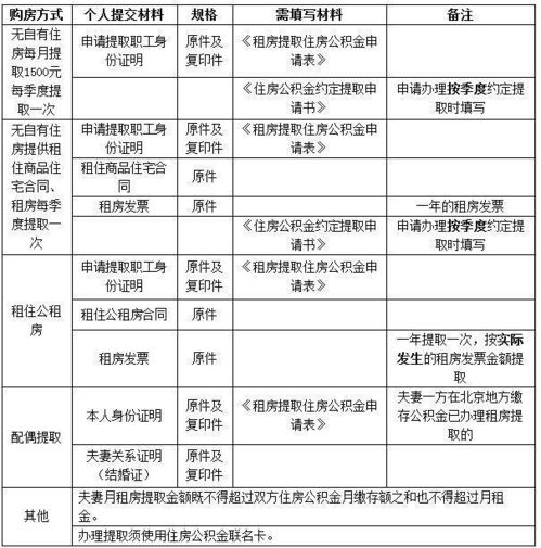 谁知道盈余公积金什么时候提取