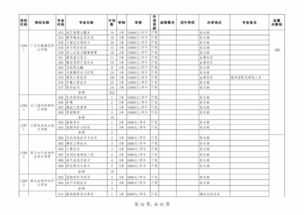 广东专科补录结果什么时候出来,广东高考补录录取时间是什么时候(图2)